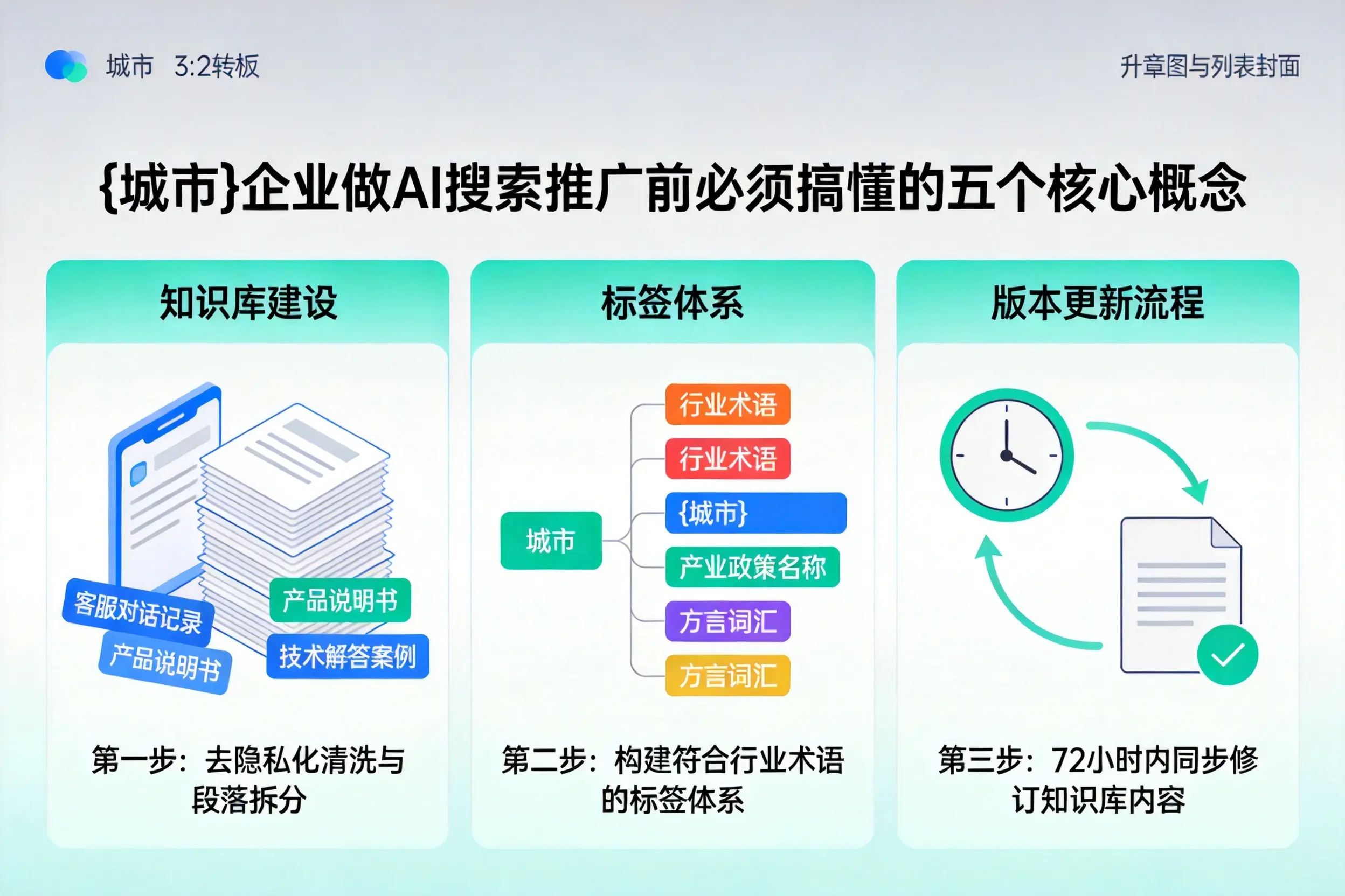 宁夏企业做AI搜索推广前必须搞懂的五个核心概念